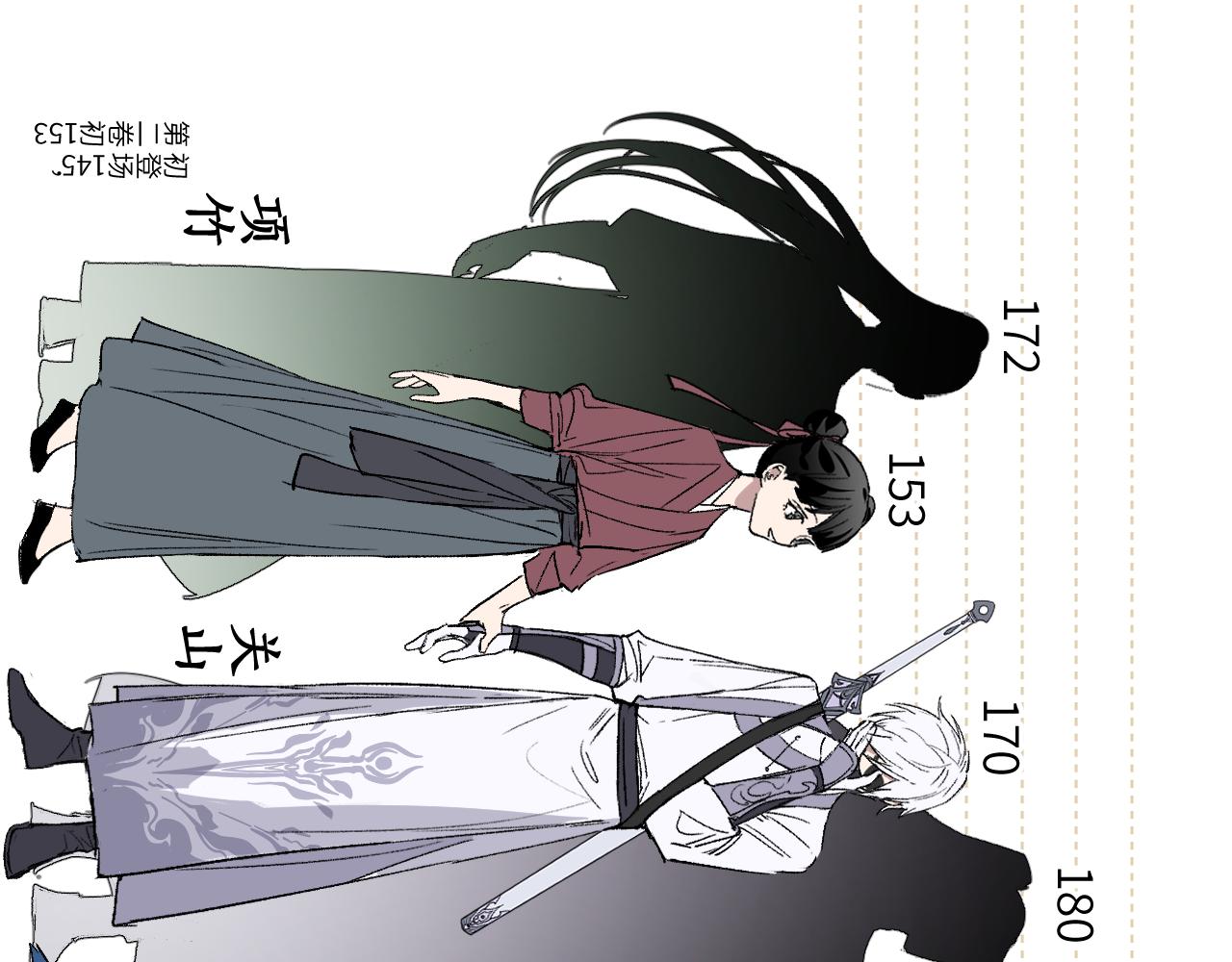鸿蒙百科 重要人物身高表-第55话