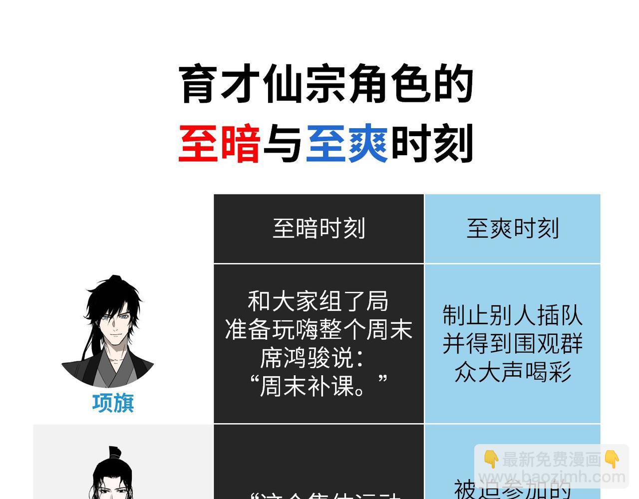 第5期 小剧场：育才角色的至暗VS至爽时刻-第73话