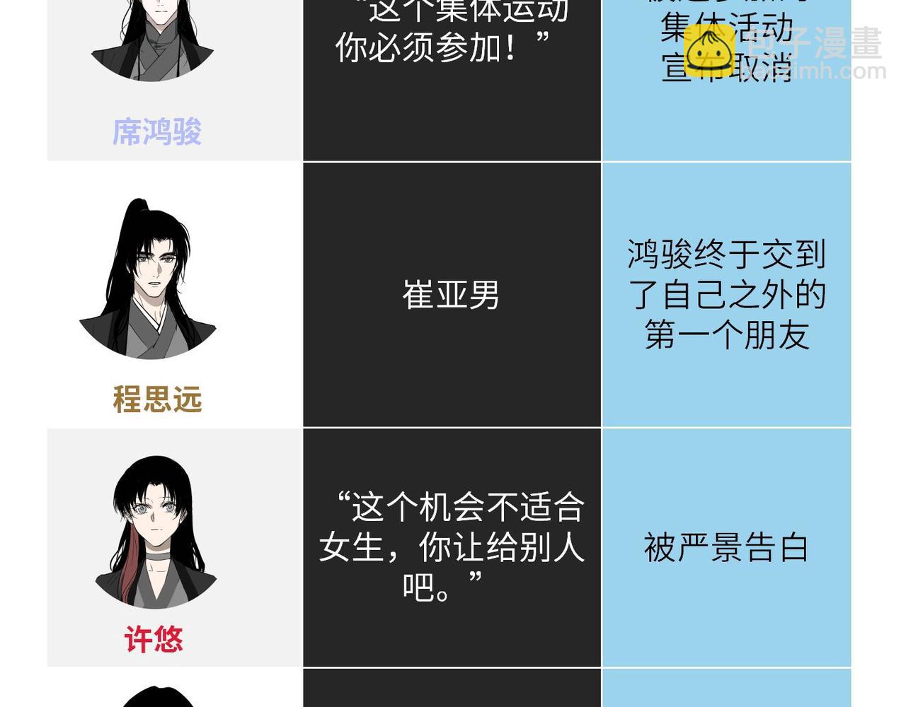 第5期 小剧场：育才角色的至暗VS至爽时刻-第73话