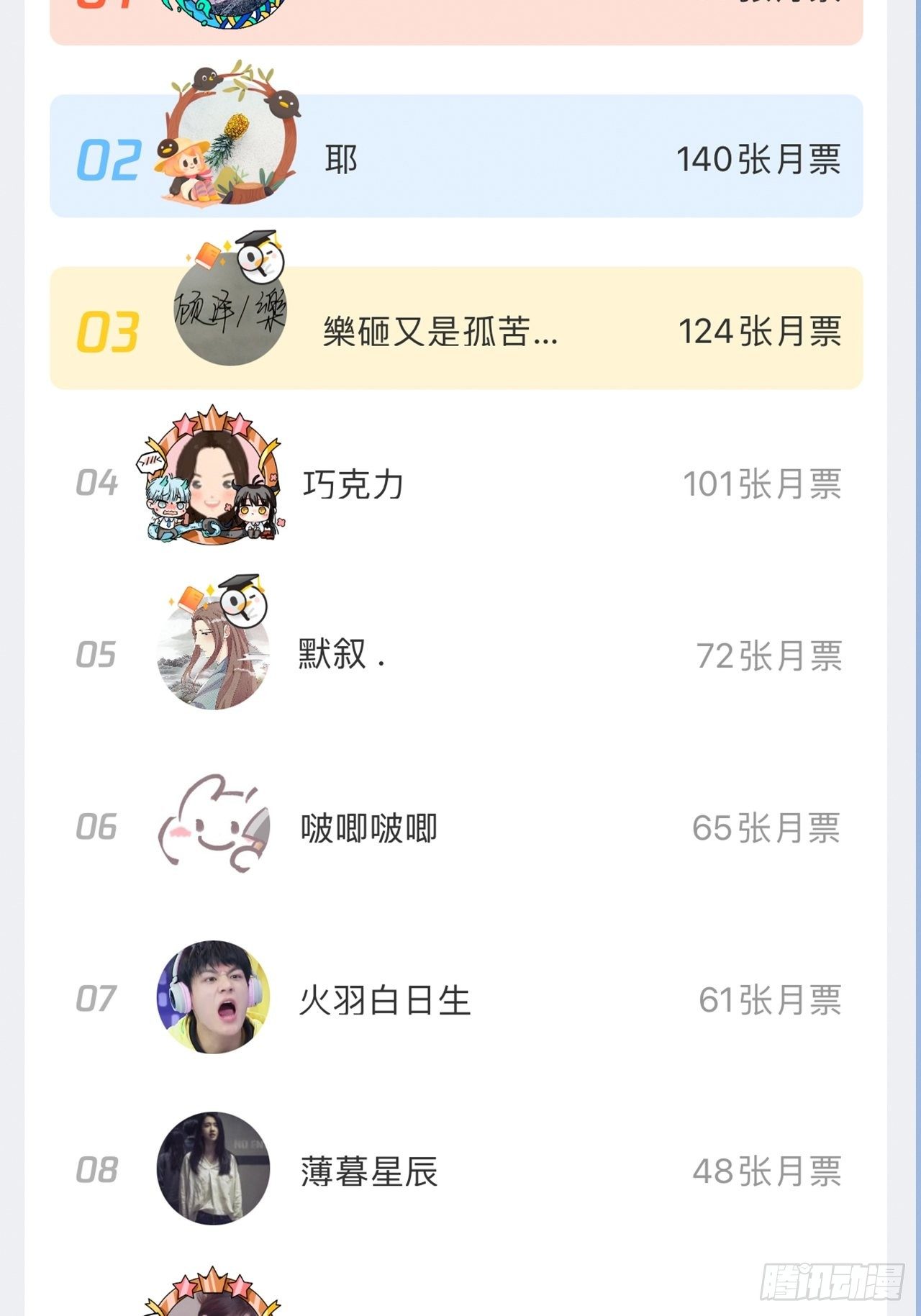 第61话-前途未卜-第65话