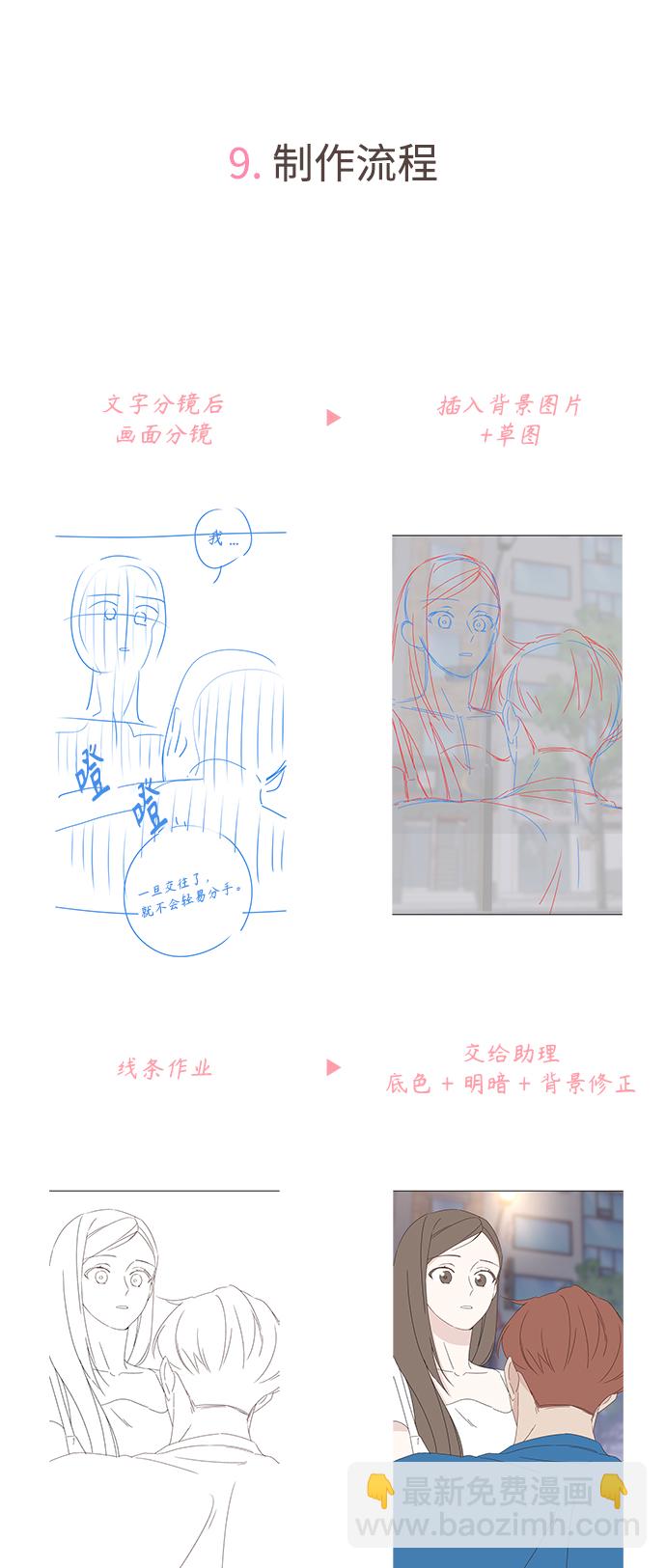 🍜越线恋爱 【免费】 后记 第21页