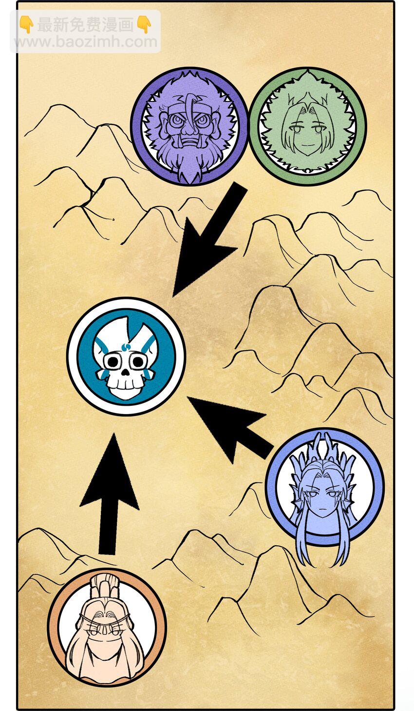 252 人皇-第261话
