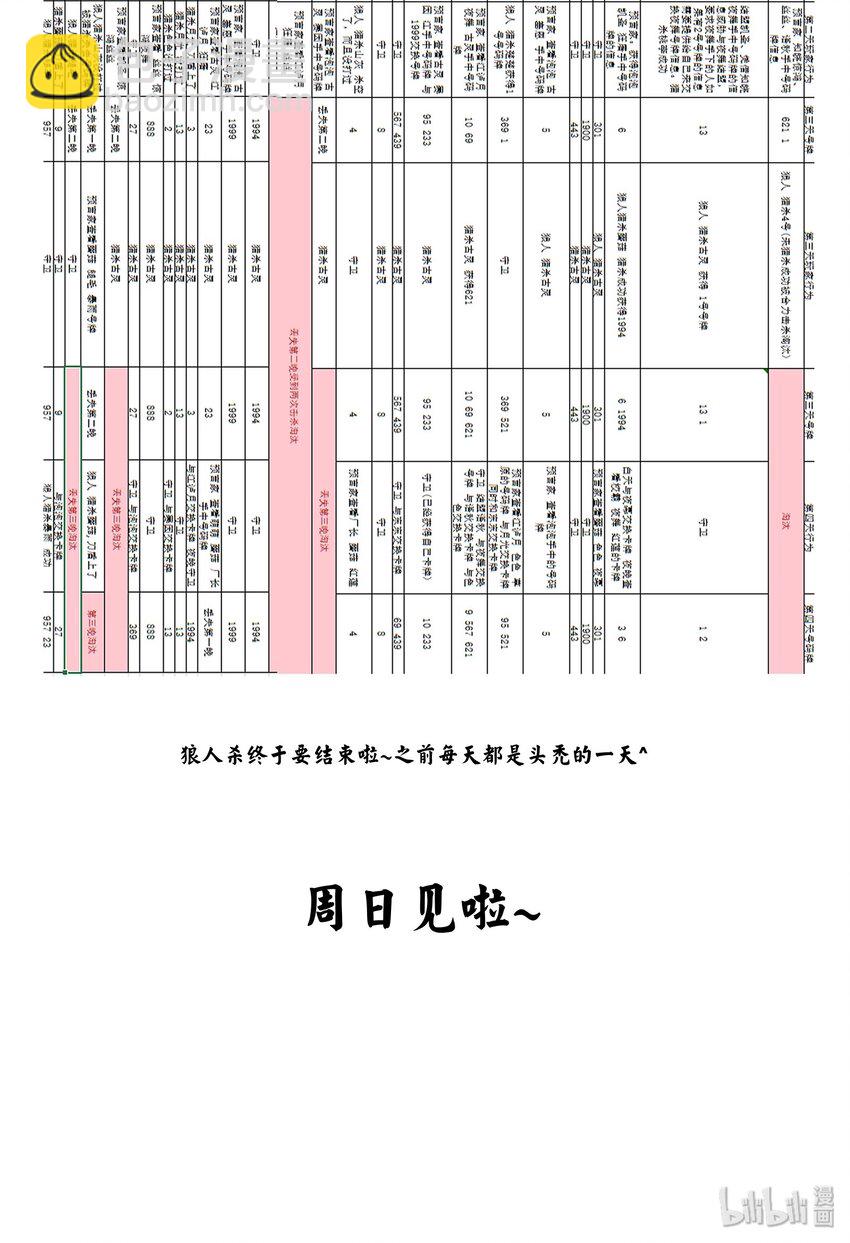 请假条 作者的话-第39话