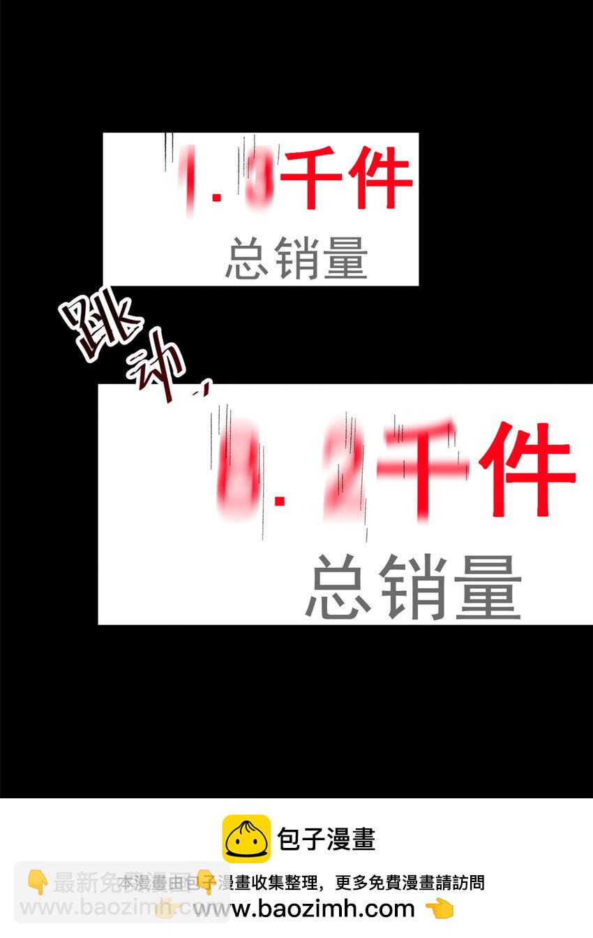 146 这什么销量？(1/2)-第145话