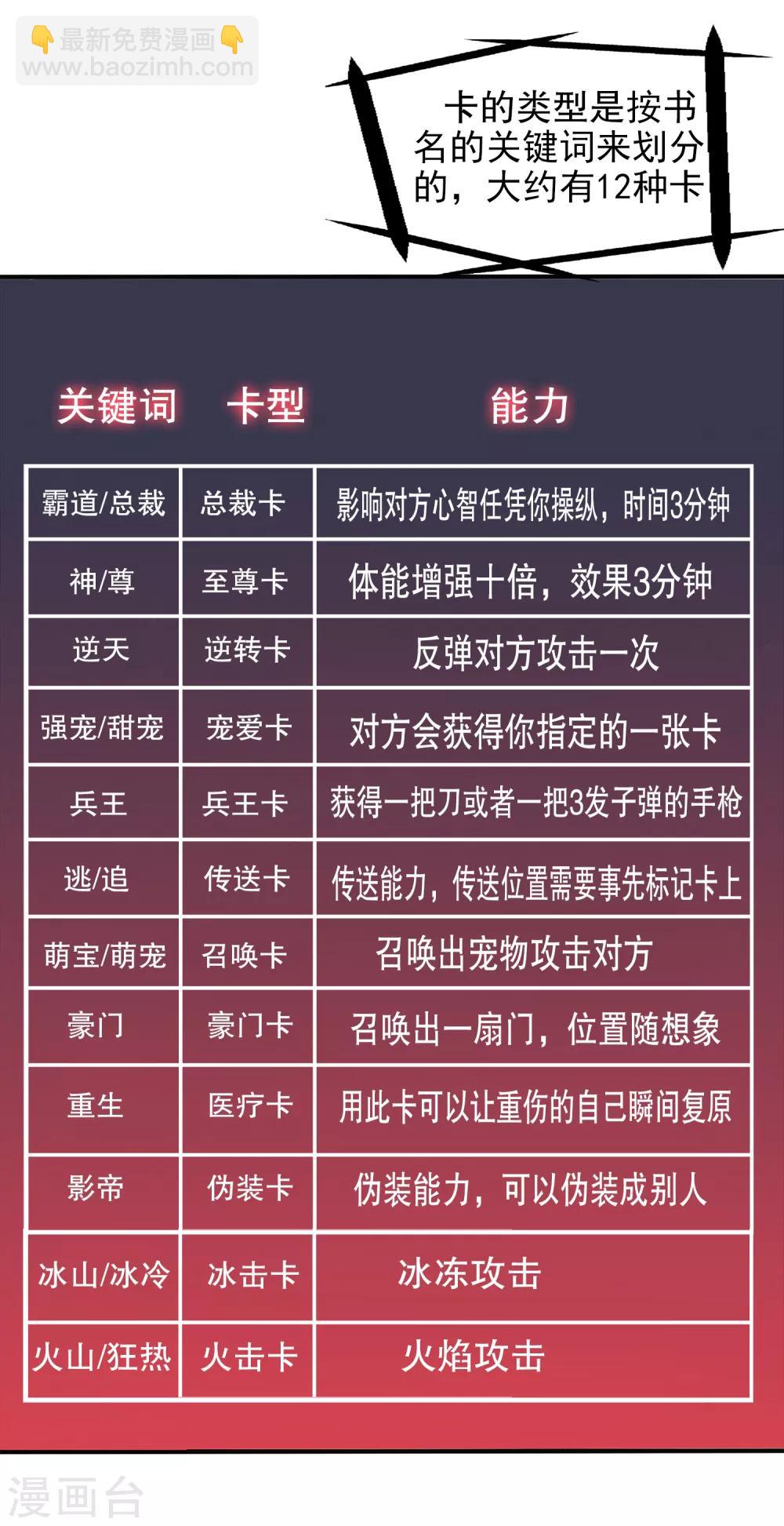 第118话-第121话