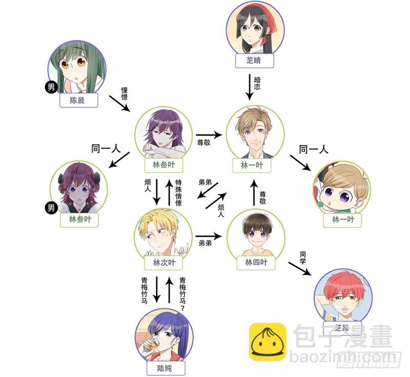 意料之外(1/2)-第23话