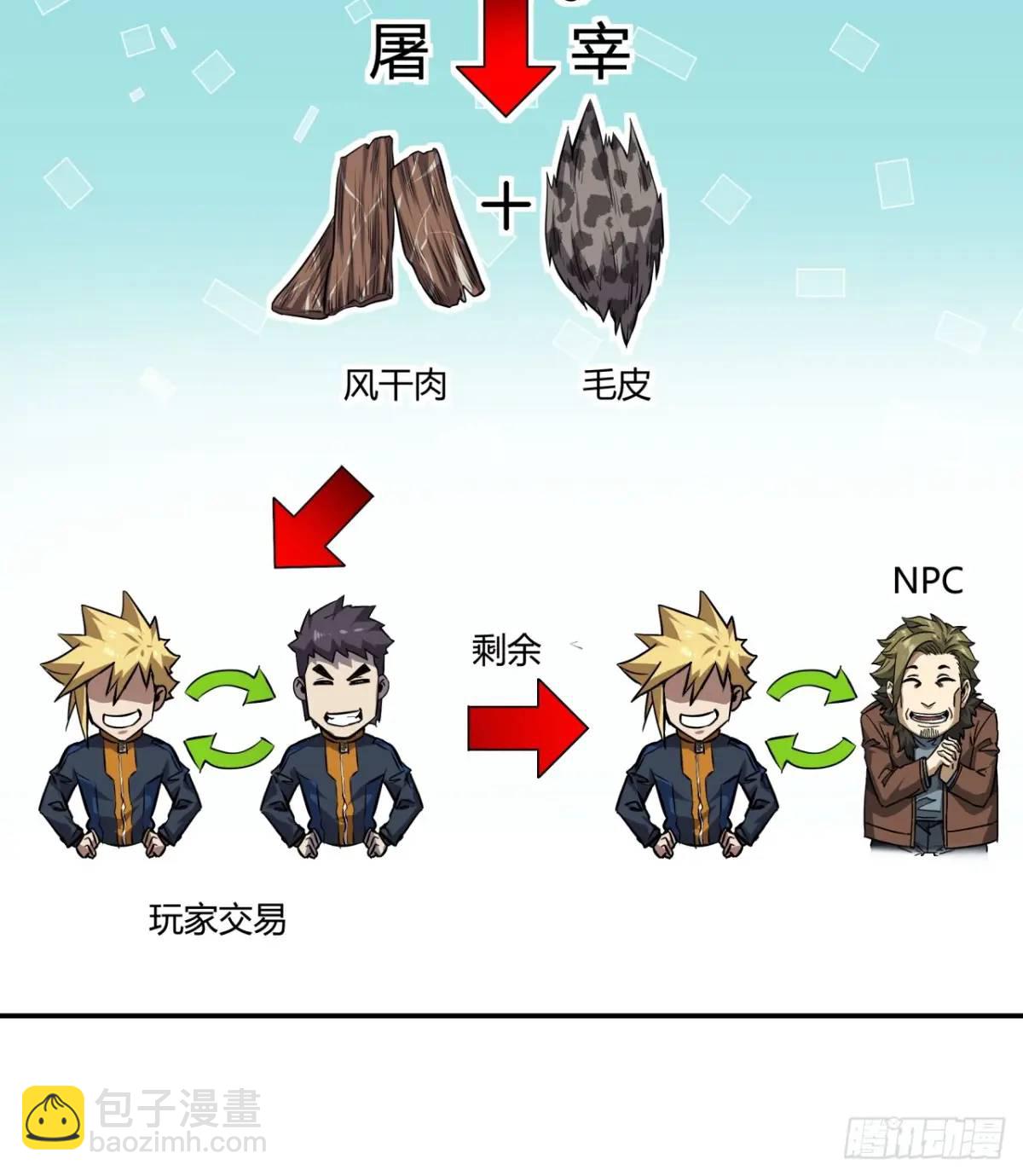 64话  开出传说了？(1/2)-第63话