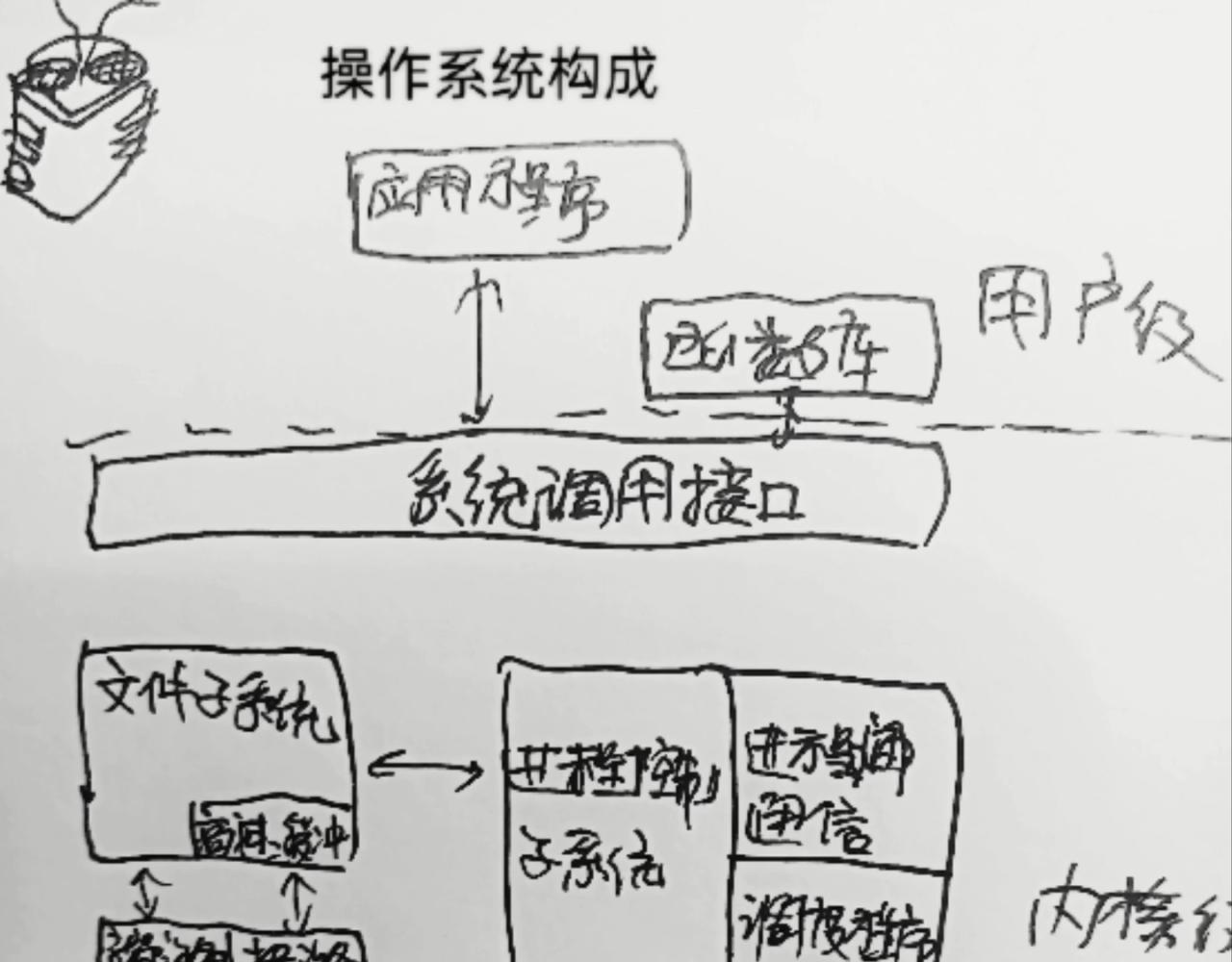 无毛鸡的愤怒-第11话