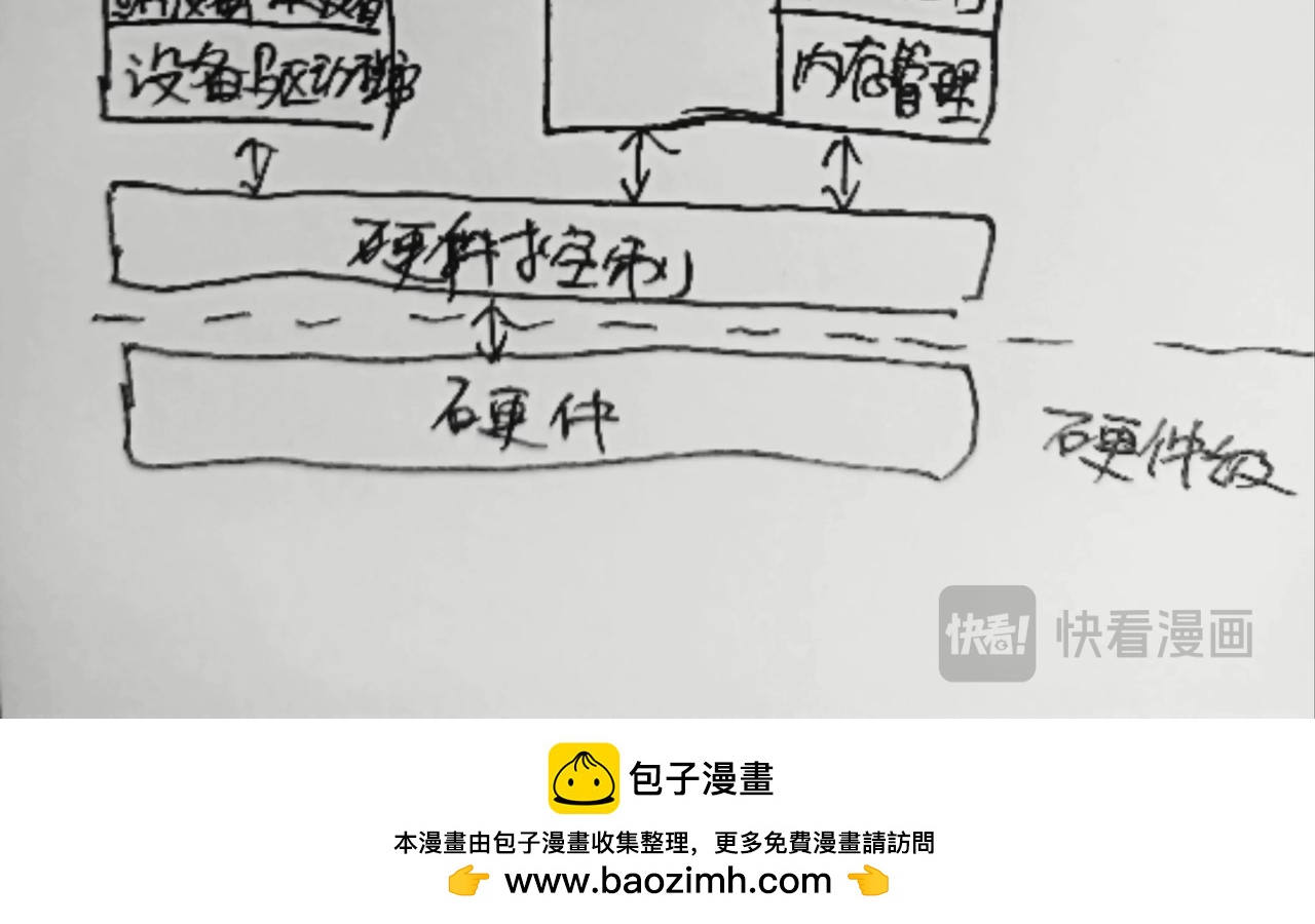 无毛鸡的愤怒-第11话