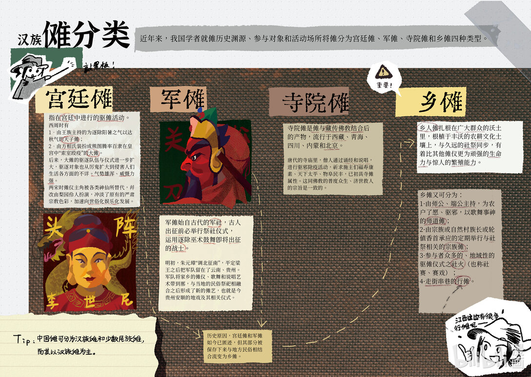 20级毕设 肖田予《傩游&mdash;&mdash;江西萍乡、南丰傩文化游记》(1/2)-第13话