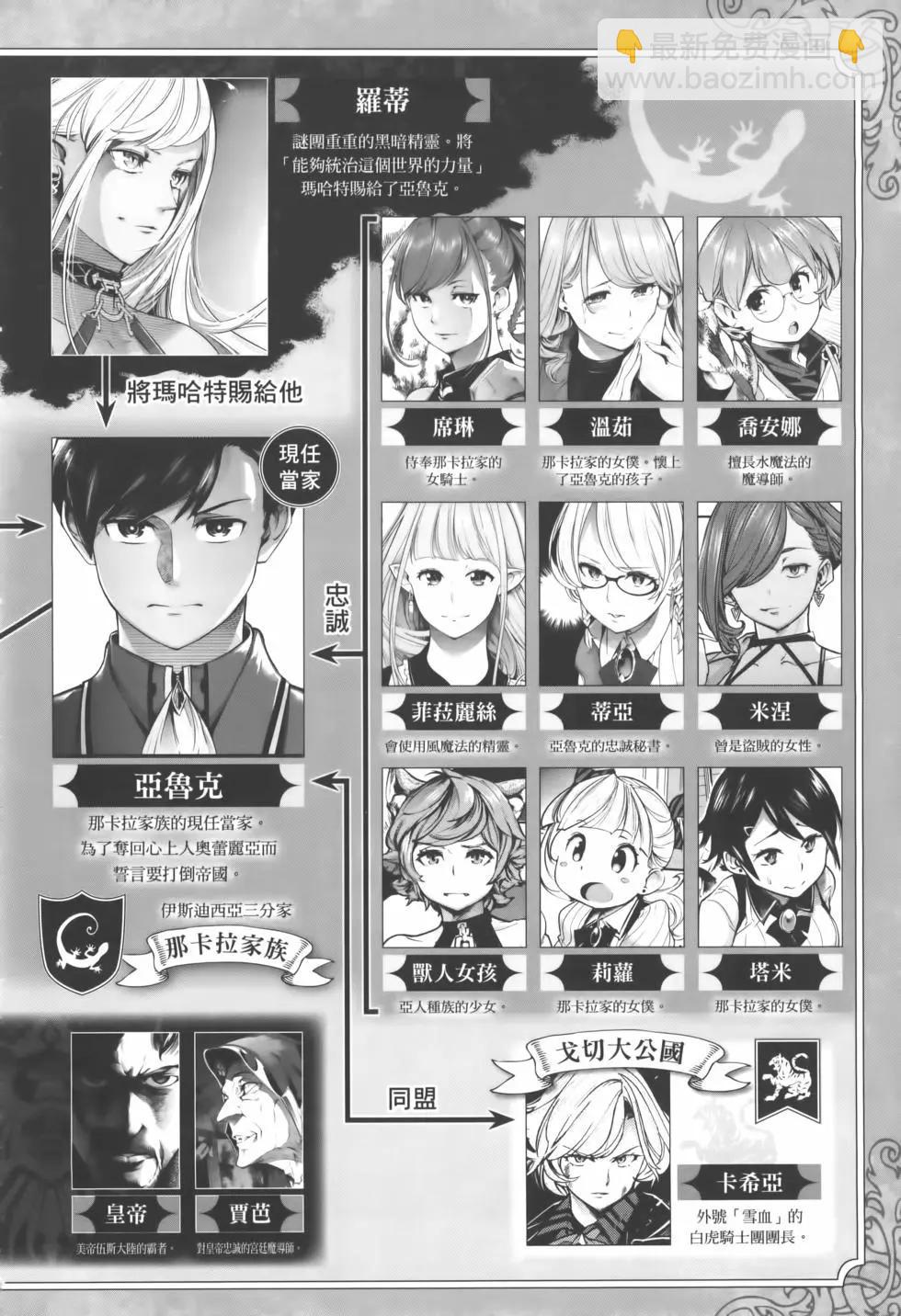 🍲终末的后宫 玄幻版 第08卷 第10页