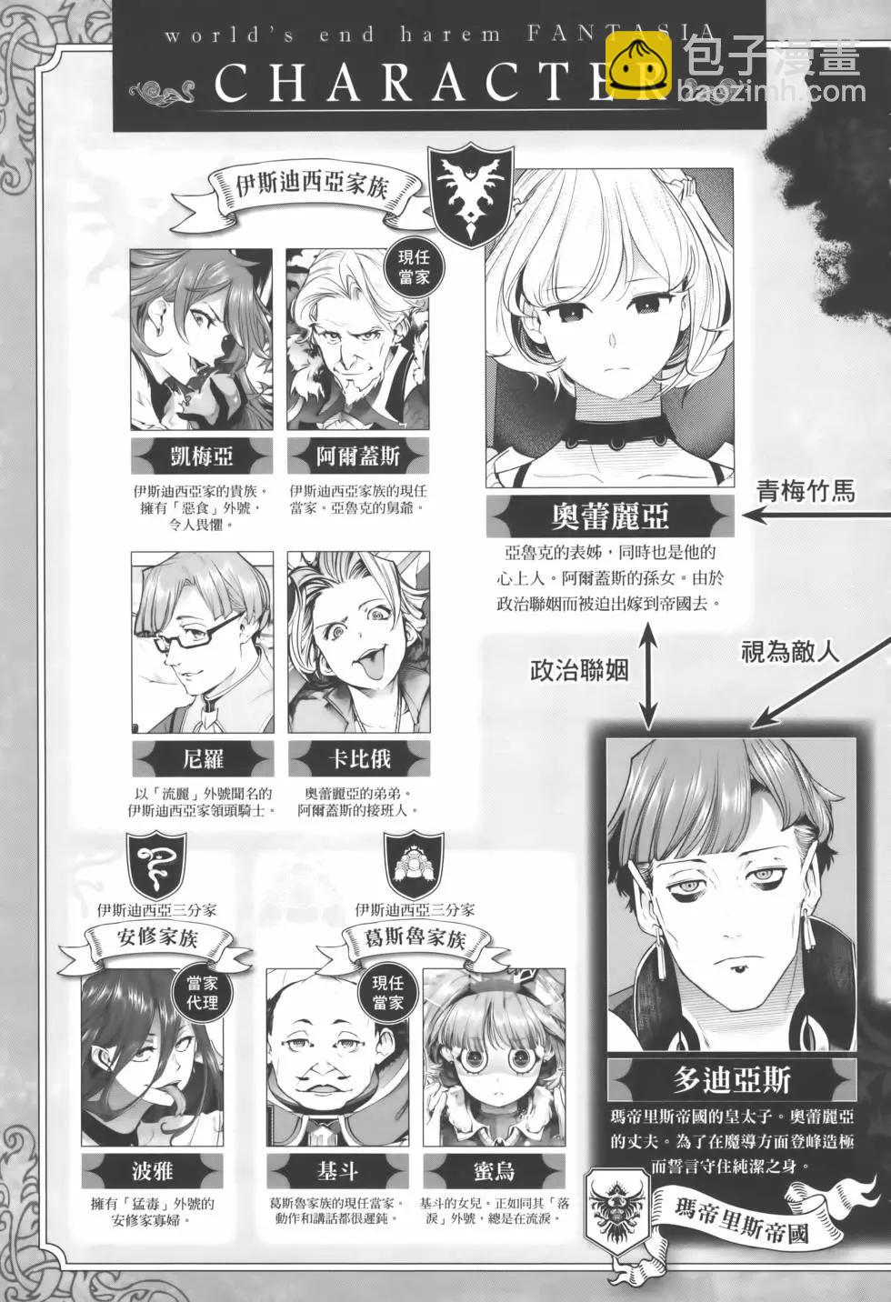 🍲终末的后宫 玄幻版 第08卷 第11页
