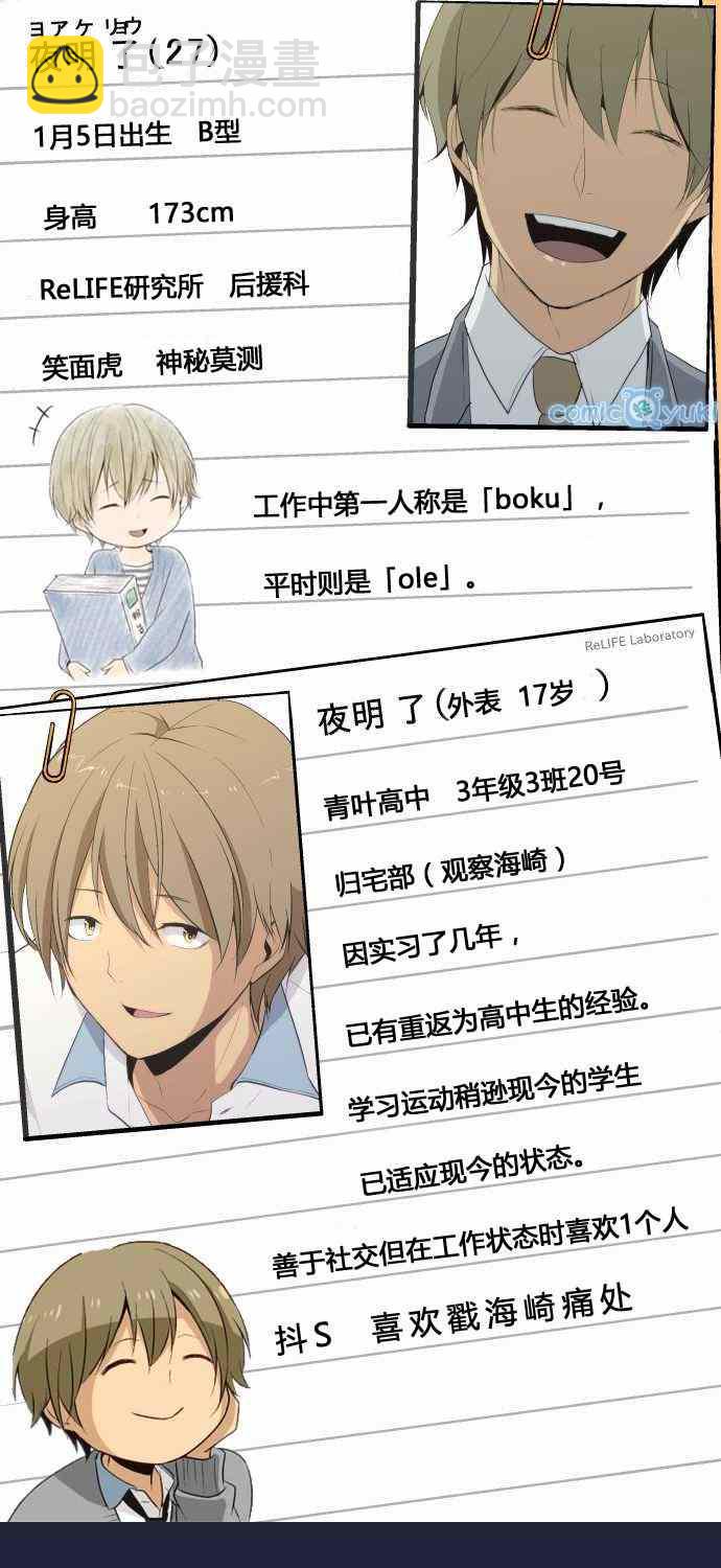 🍲重生计划 人物介绍 第3页