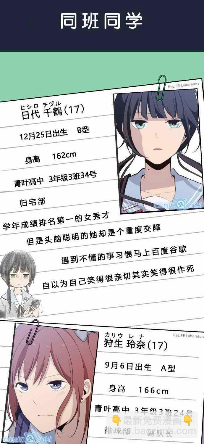 🍲重生计划 人物介绍 第4页