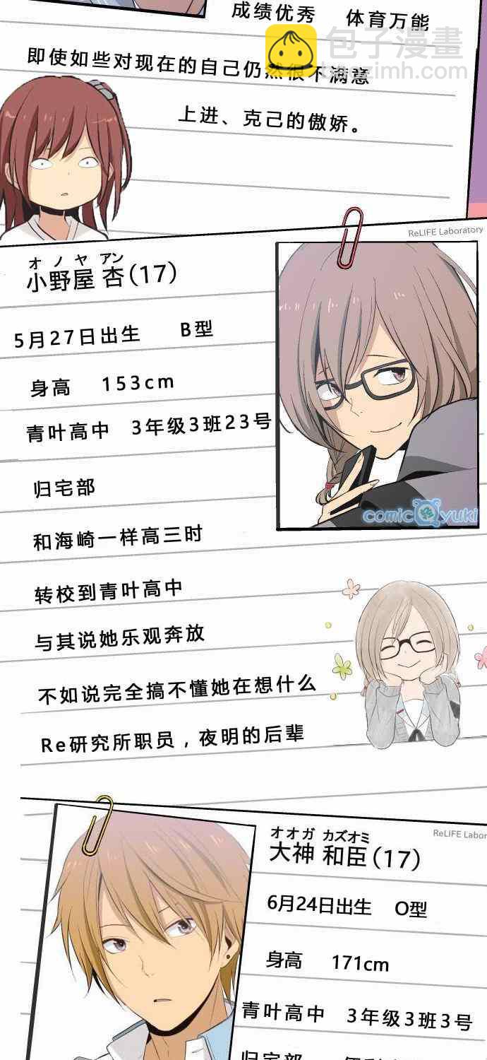 🍲重生计划 人物介绍 第5页