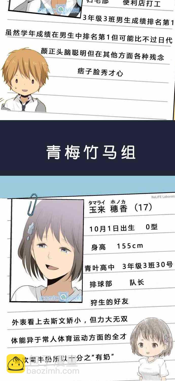 🍲重生计划 人物介绍 第6页