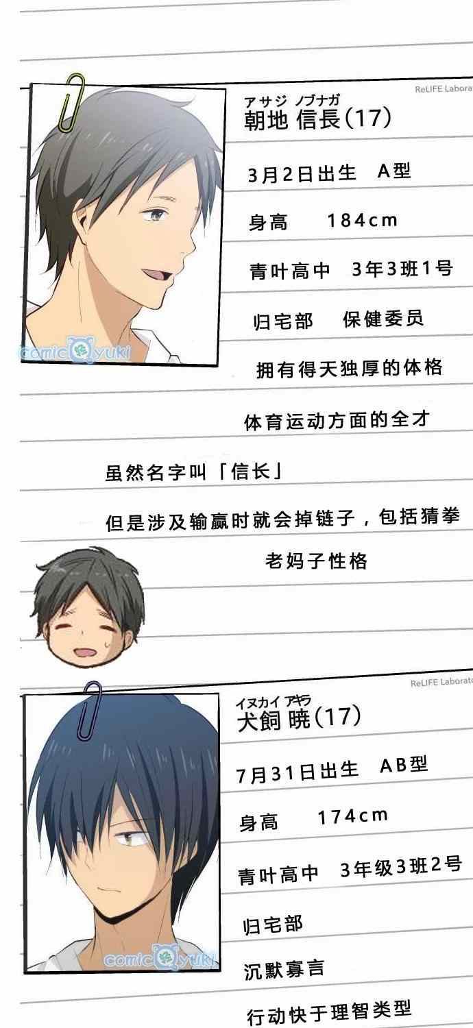 🍲重生计划 人物介绍 第7页