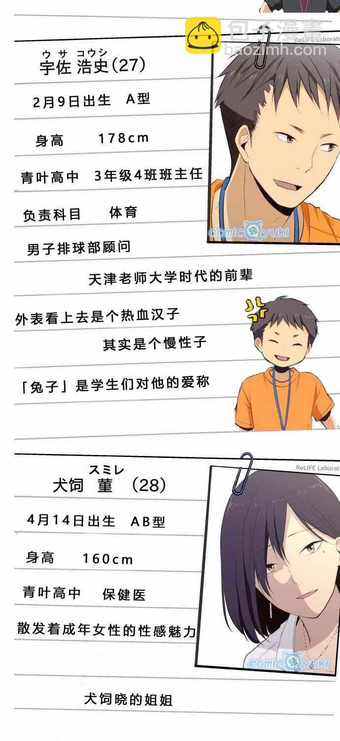 🍲重生计划 人物介绍 第9页