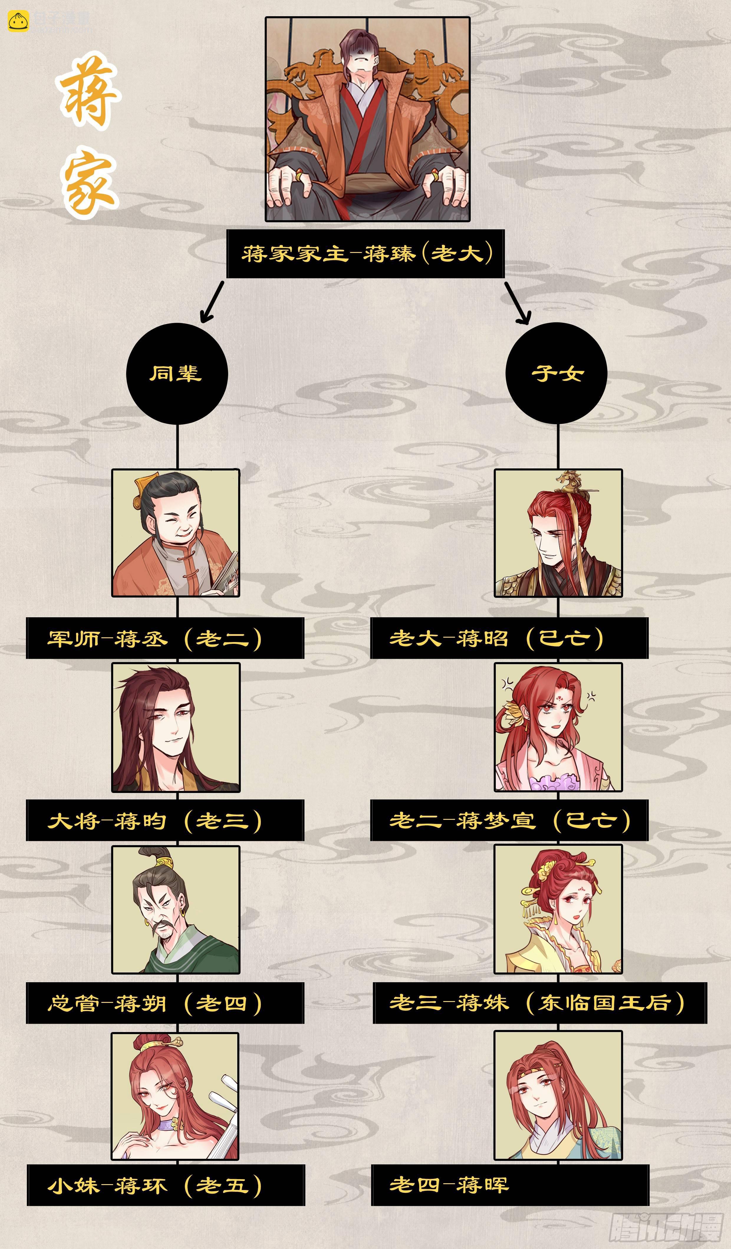 第一百九十六话-第203话