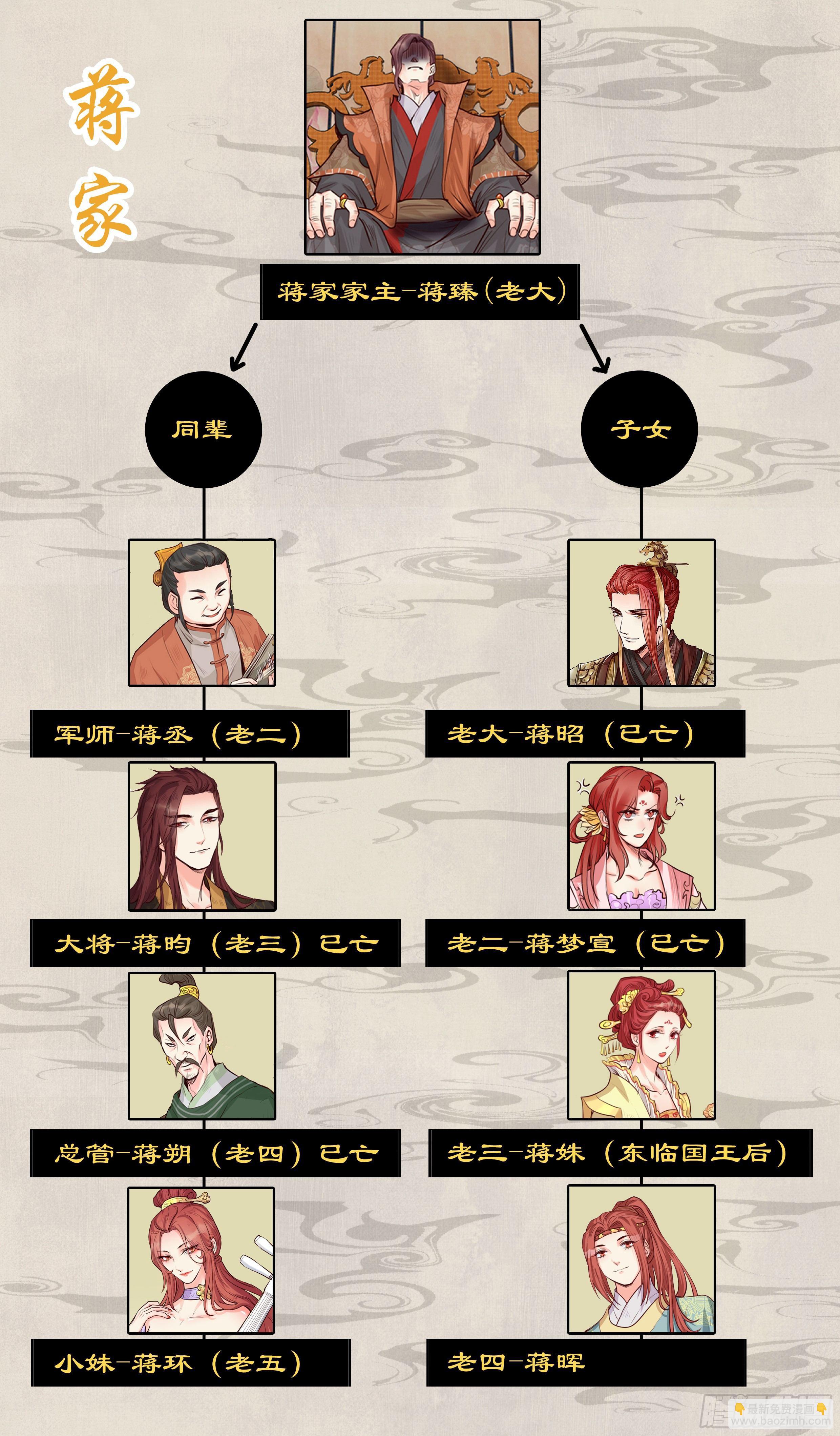 第二百话-第207话
