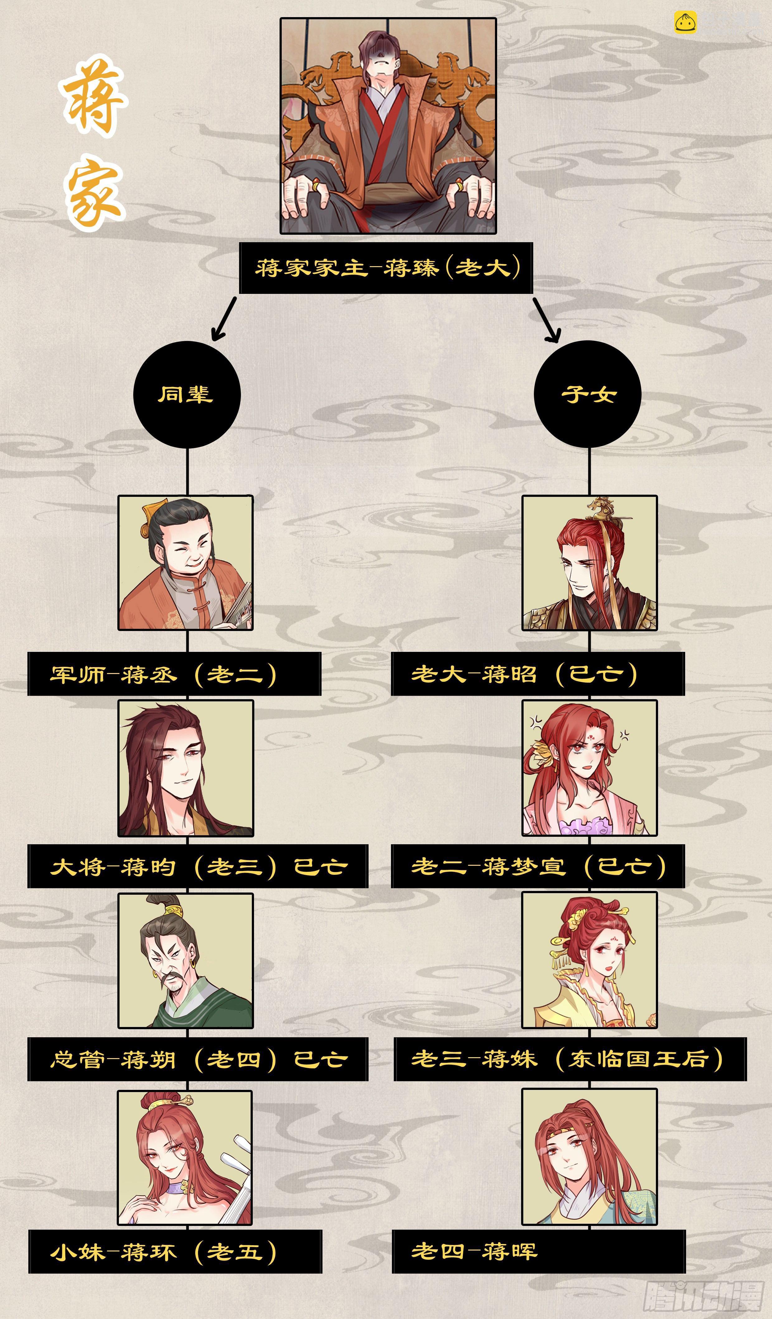 第二百零二话-第209话