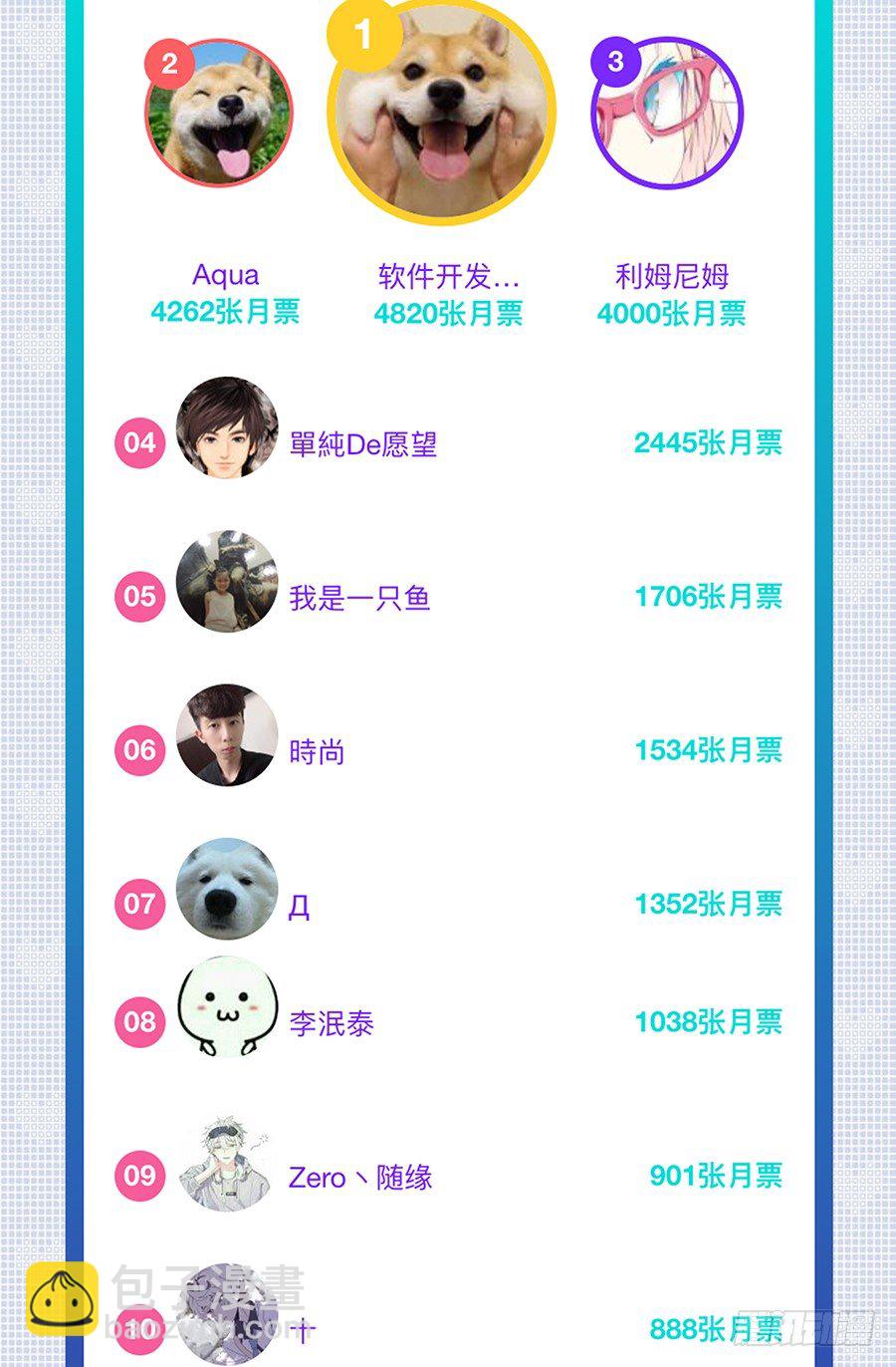 🍲最强反套路系统 炸天帮感谢函（总榜） 第2页