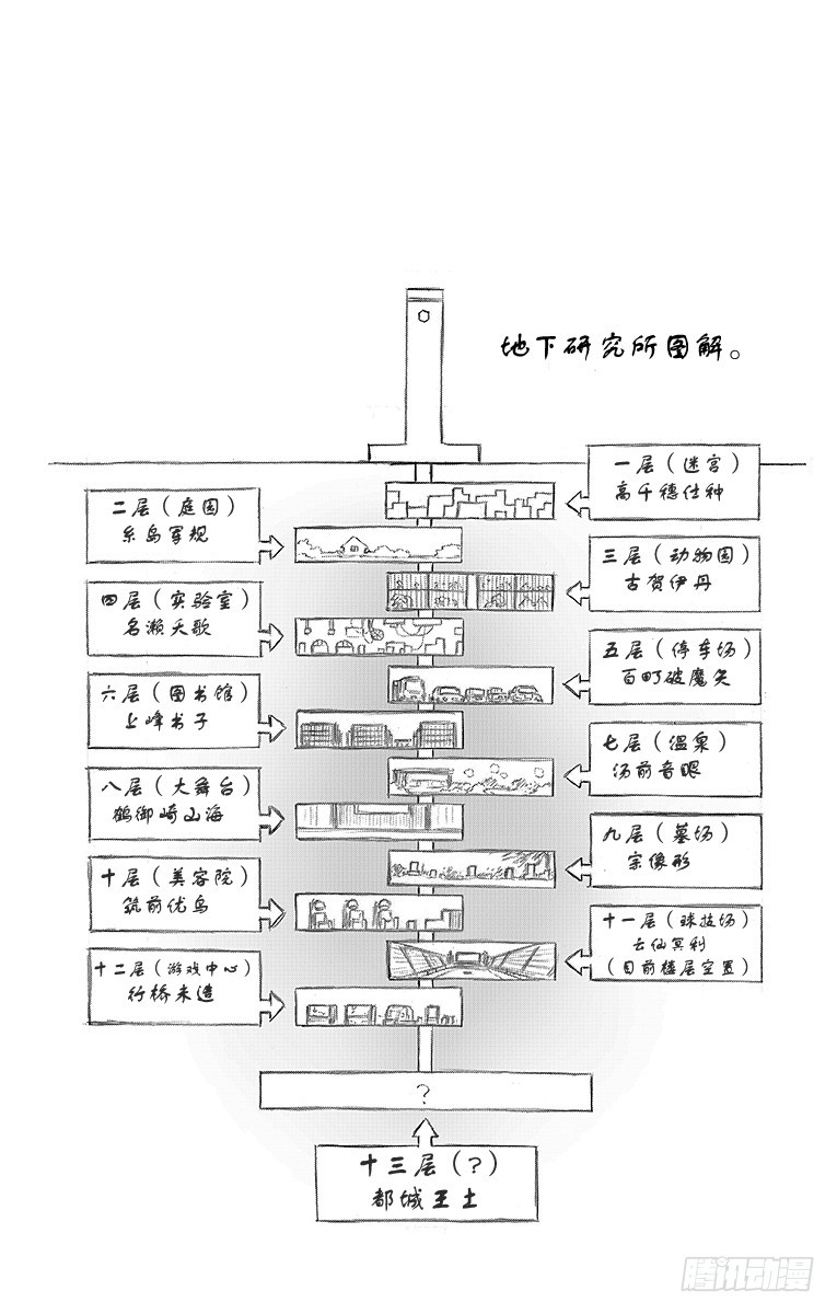 第49箱 不是-第49话