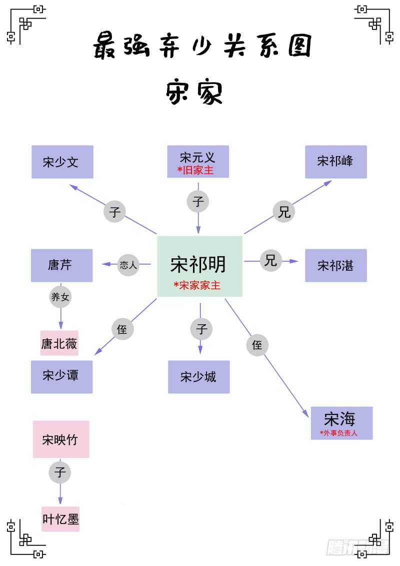 137 羊入虎口！-第123话