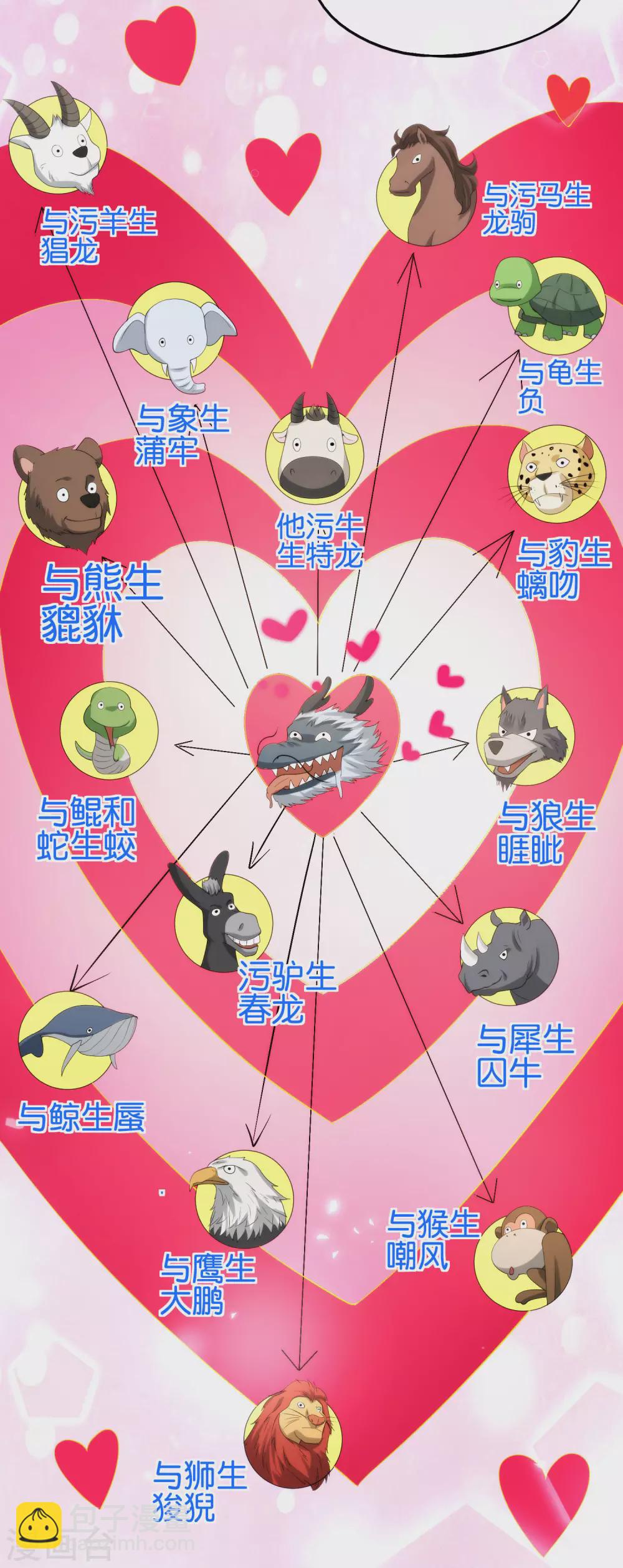 第91话 龙族老色批？-第91话